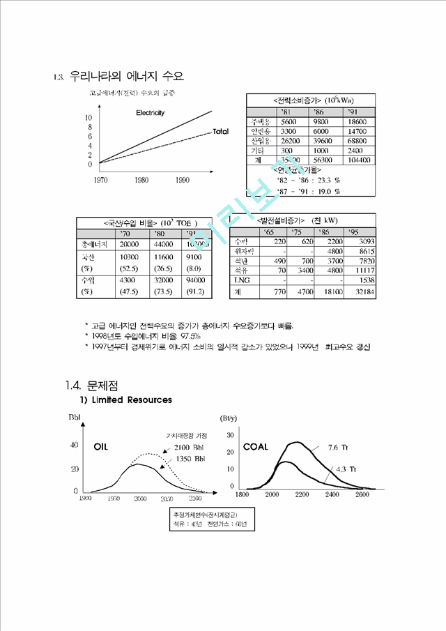 Energy Demand and Resources   (2 )